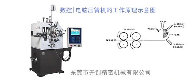數(shù)控電腦壓簧機的工作原理示意圖.jpg