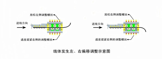 線體發(fā)生左、右偏移調整示意圖.jpg
