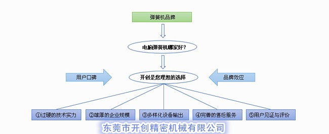 電腦彈簧機哪家好？.jpg